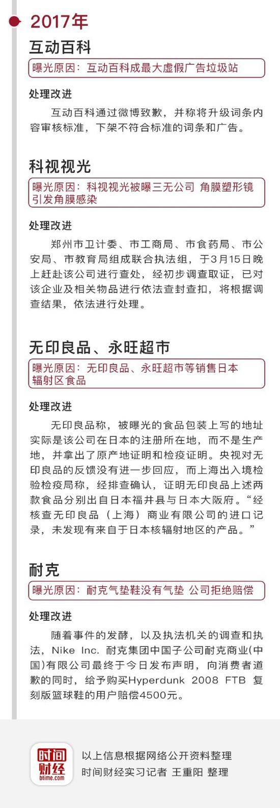 历年315曝光的企业们：苹果三星路虎奔驰等现在怎样了