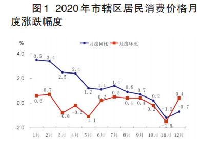 三明人口_三明人,第七次全国人口普查结果出炉!福建41540086人!