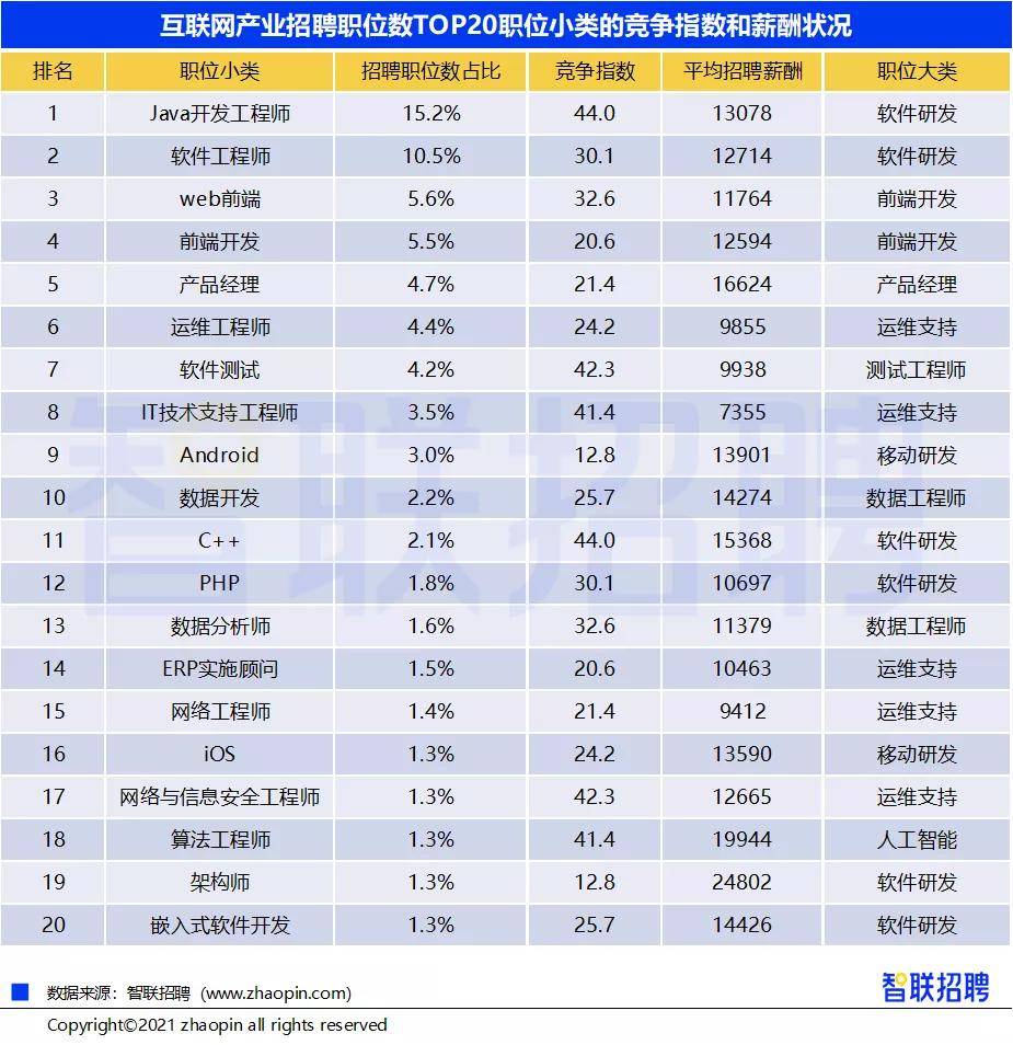 招聘网站 排名_招聘图片创意(2)