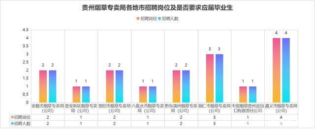 遵义市人口数量_遵义市各区县人口数量公布 快看仁怀有多少人口(2)