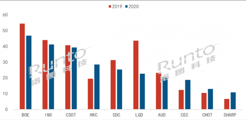 惠科gdp