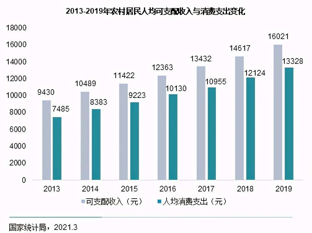 建设一个机场能带来多少GDP_陕西这2个县城厉害了,一个准备修建机场,一个GDP突破900亿(2)