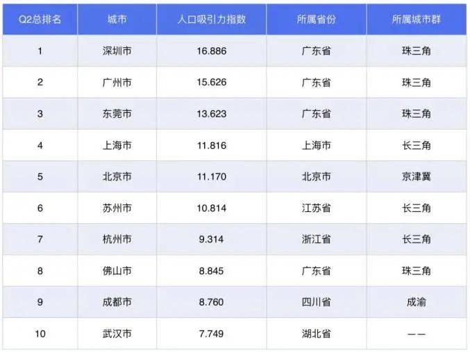 首都人口排名_七普我国各省市人口受教育程度排名 北京每10万人口中拥有419(2)