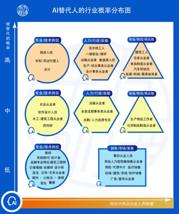 人口负增长人工智能_人工智能(2)