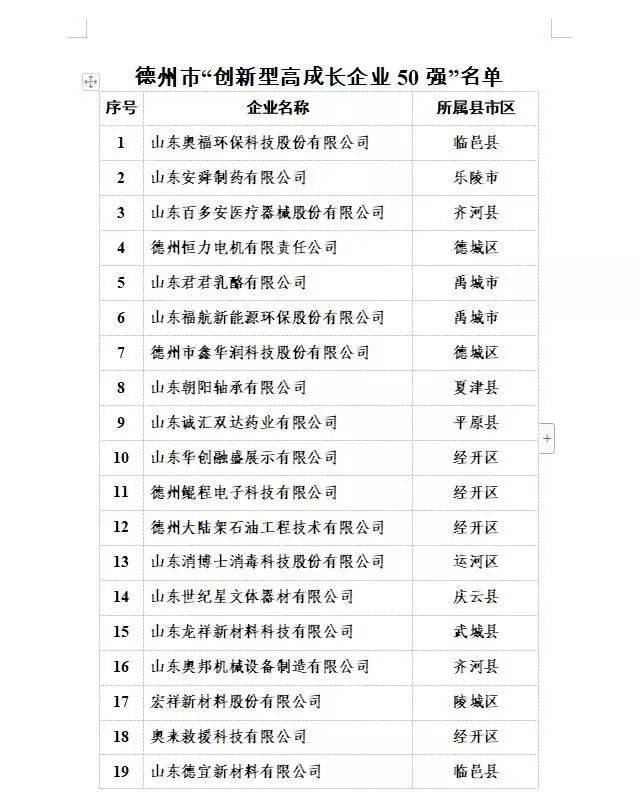 热烈祝贺宇虹颜料董事长荣膺 2020山东十大财经风云人物 企业