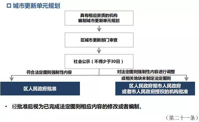 2021年深圳南山区gdp_收藏 一文读懂2021年深圳市发展现状 经济篇 2020年GDP全国第三 固定资产投资额增速(3)