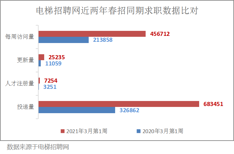 电梯招聘网_电梯招聘网app下载 电梯招聘网 安卓版v2.0.13(2)