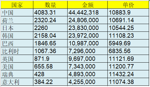 全世界gdp前十排名2020_2019 2020年世界各国GDP增速排名预测TOP10(3)