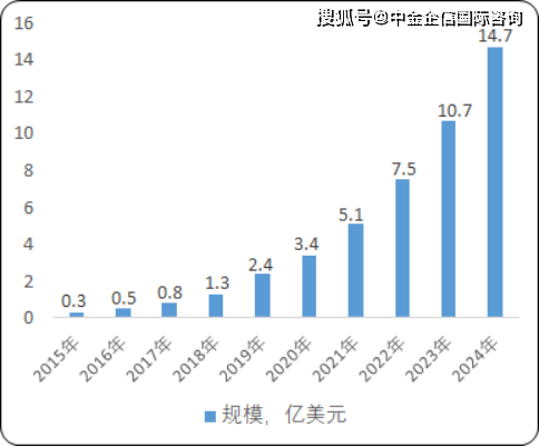 2021年人口增长率_2015中国人口增长率 中国人口2015年负增长可能性分析 中国劳(2)