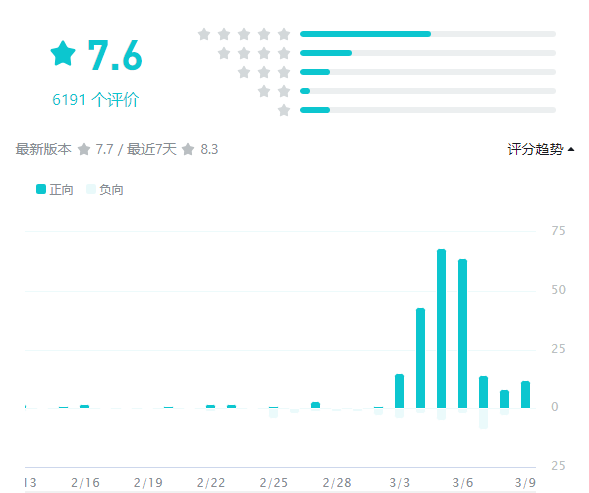 玩家|Tap6分,苹果2.5星,走红的《提灯与地下城》让五年前的一款游戏复活了