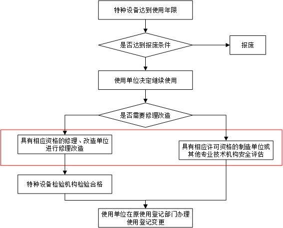 考试前特别想玩什么原理_考试加油图片(2)