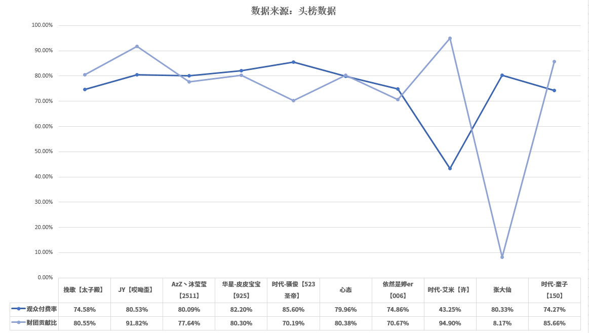 虎牙主播流水前十凌煙閣神豪力捧新電母狼王jy營收超六百萬