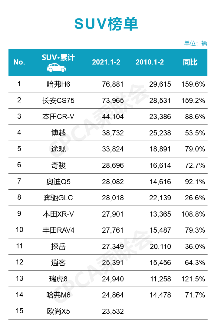 大v排名_二次元胸大的人物排名(3)