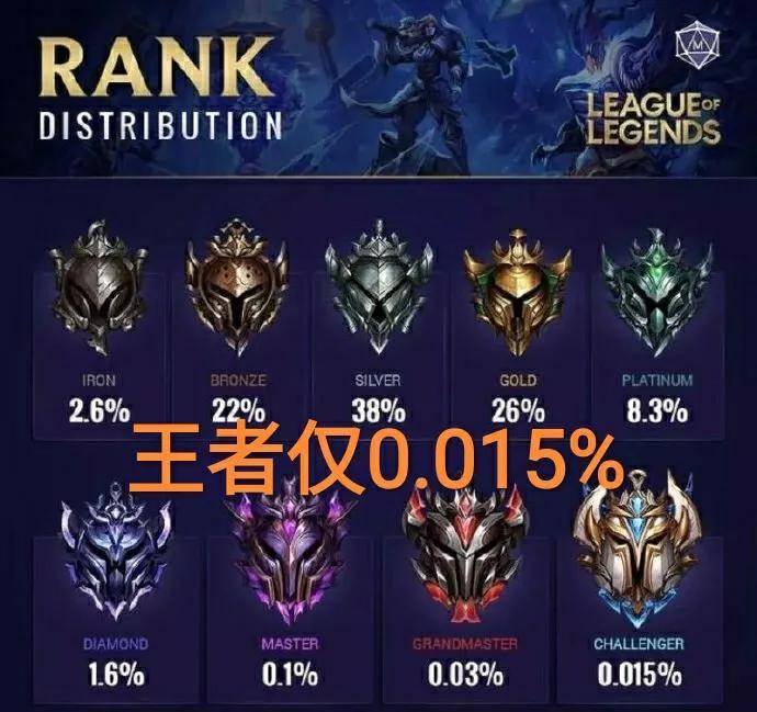 艾欧尼亚最强王者排名_艾欧尼亚最强王者(2)