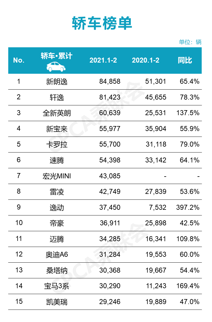汽车国排名_新能源汽车排名(2)