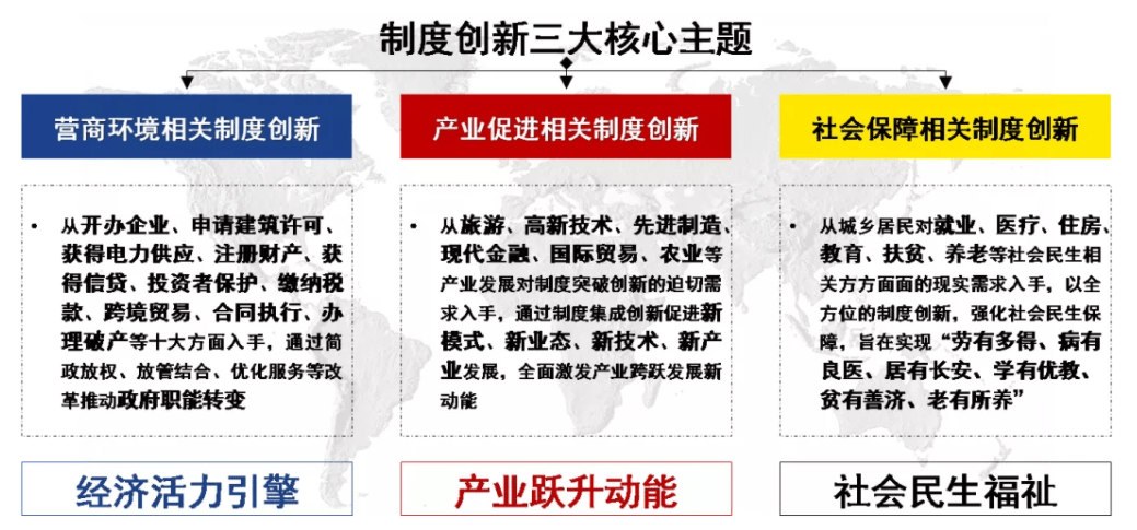 制度集成創新是政府部門為更好服務市場經濟主體,激發產業發展活力