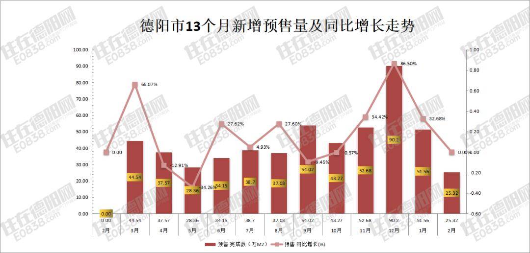 什邡的gdp(2)