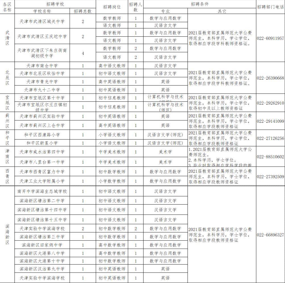 28所招聘_浙江又一批事业单位招聘来啦 找工作的朋友千万别错过(2)