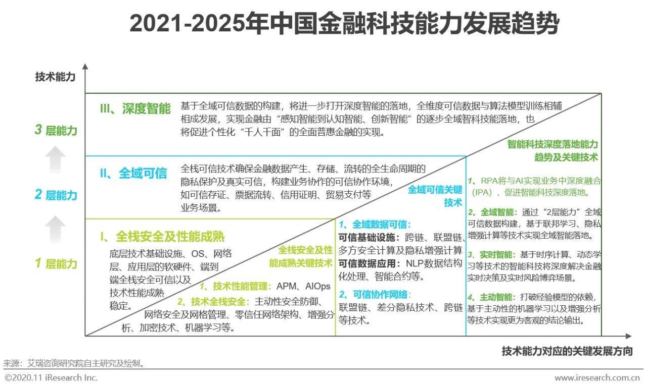 2020年人口发展研究总结_2020年总结图片