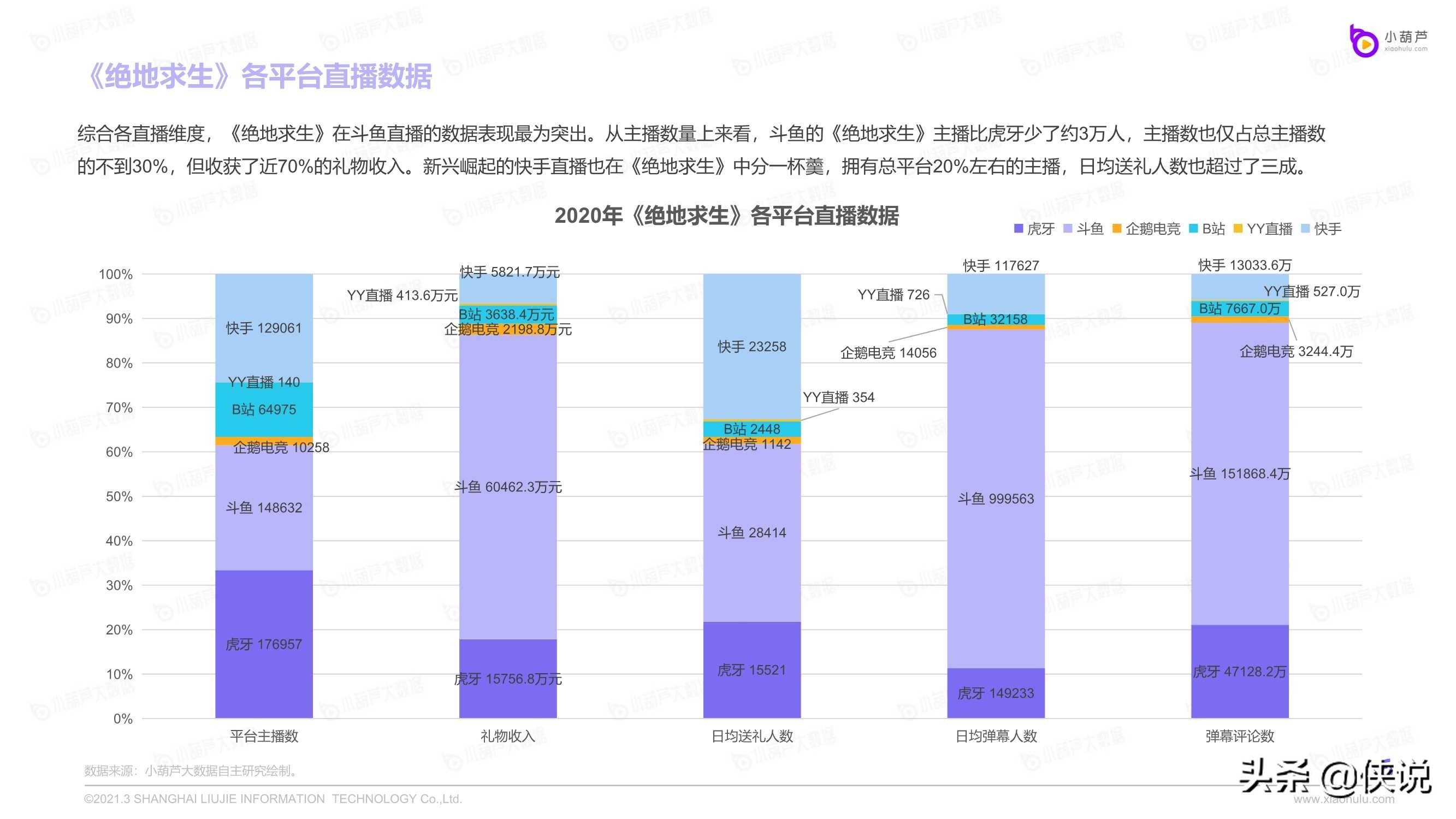 直播行业GDP2021_2021 年中国共享经济行业市场现状与发展趋势分析 共享经济与网络直播营销融合发展(2)