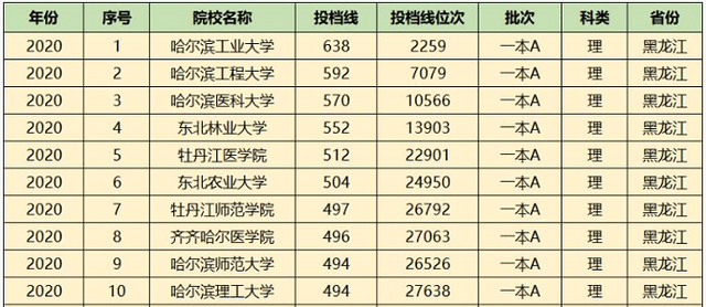 分数排名次_csgo5e排名和分数