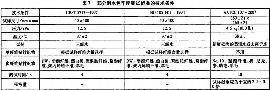 耐水色牢度与耐汗渍色牢度解析