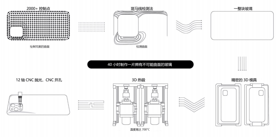 工艺|做出“不可能曲面”的Find X3设计到底牛在哪？