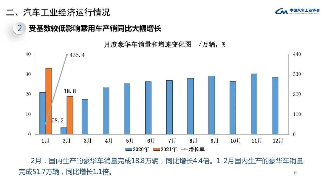 海盐县2021年gdp工业产值_锡市2021年1 4月规模以上工业总产值保持稳定增长