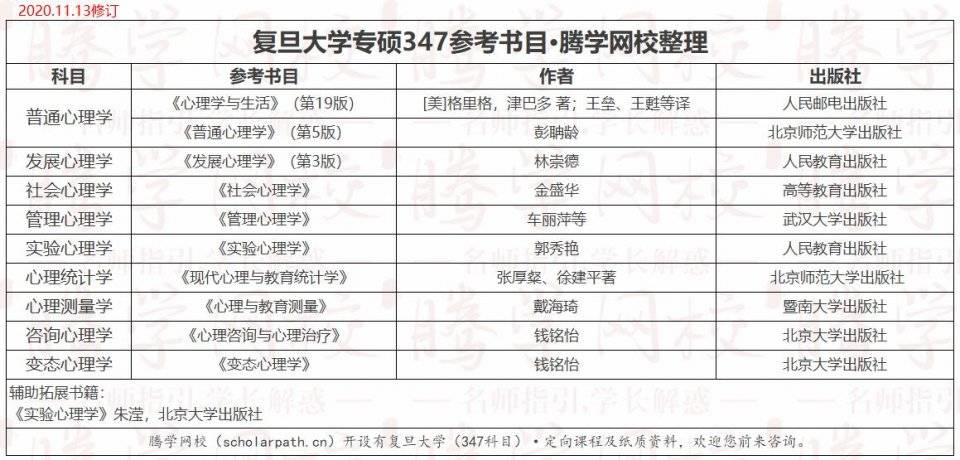 心理学专硕学校排名_心理学图片(2)