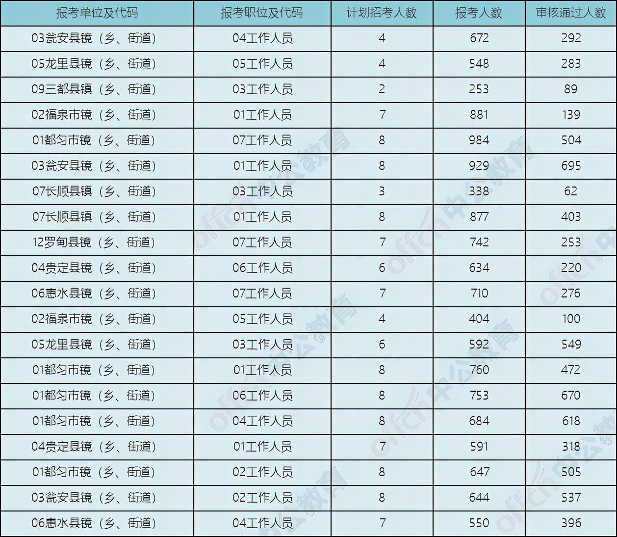 卫姓人口数量_人口老龄化,独生子女越来越多,我们未来该怎么应对养老呢