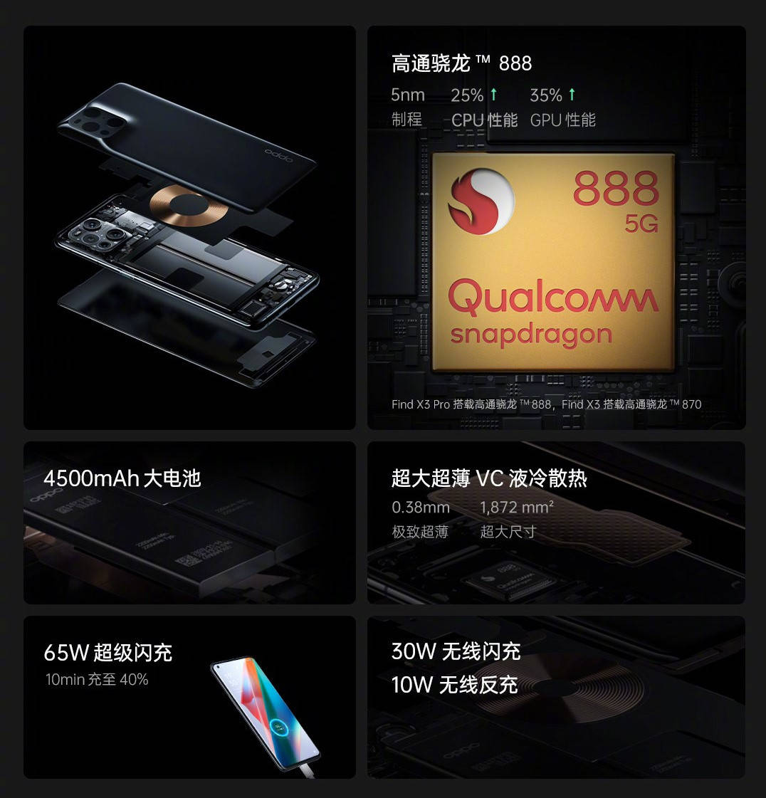 配置|OPPO Find X3系列正式发布：4499元起
