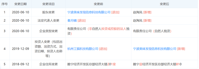 “随时约”涉嫌传销：徐州资猫信息科技被冻结965万多元(图4)