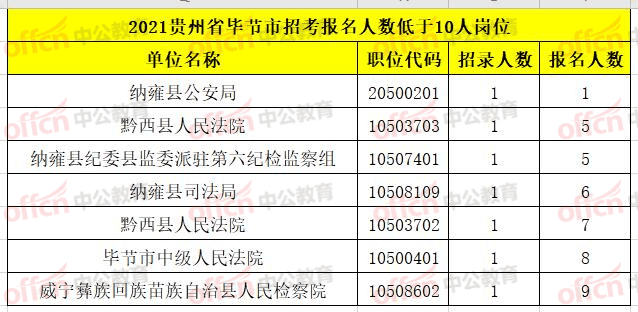 毕节人口有多少2021_2021年毕节市 三支一扶 计划人员招募拟录取名单公示 第二