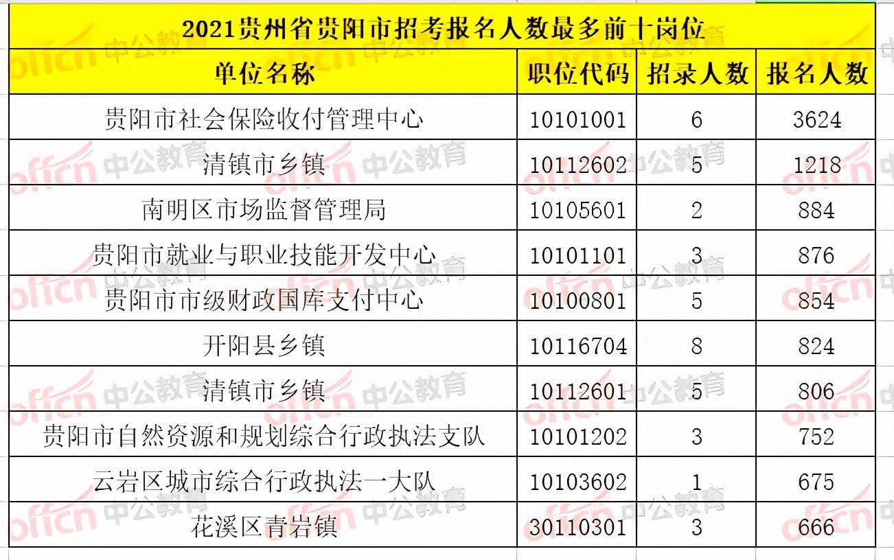 贵阳人口数_贵州人口最多的城市 贵阳连第二都排不上 但全省新增人口一半都