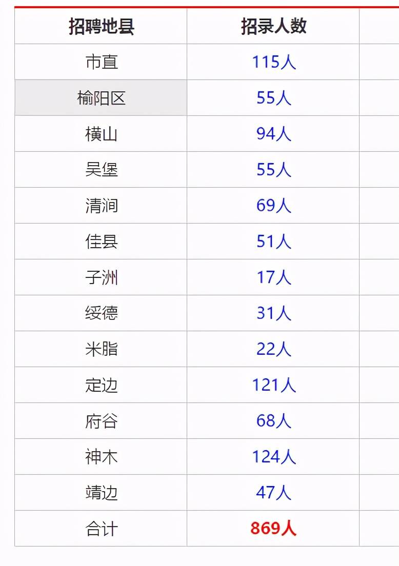 榆林人口2021_最新 来榆返榆人员须持7日内核酸证明 附2021年春节榆林各汽车站(3)