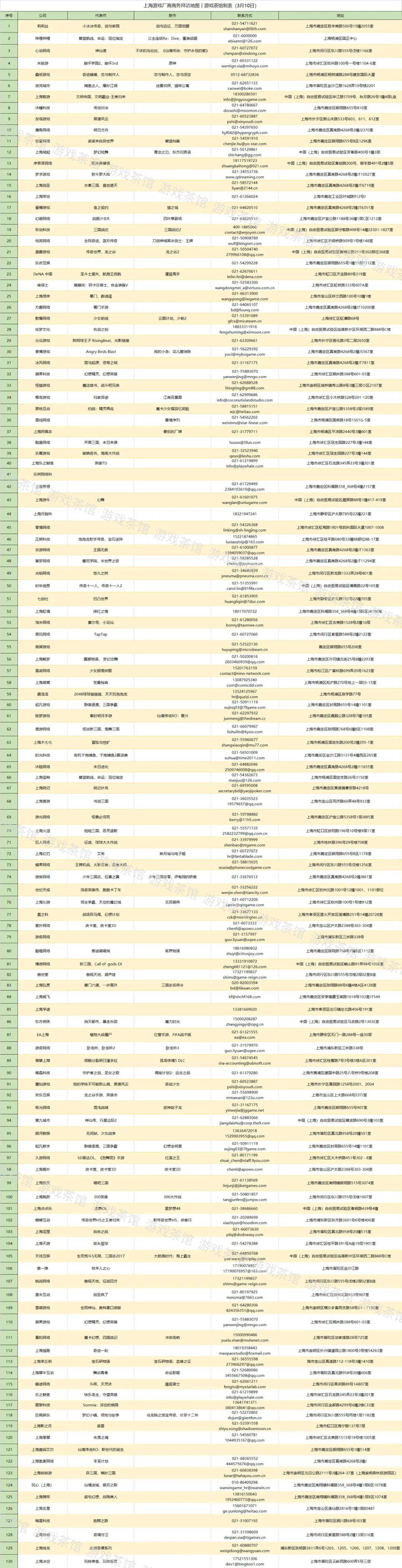 上海|上海130家游戏公司盘点 | 商务拓展手册