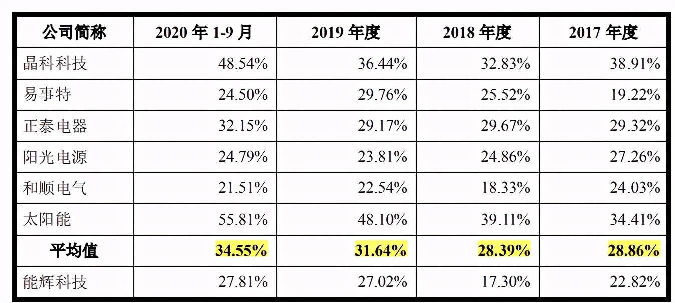 系统集成公司排名_集成灶图片