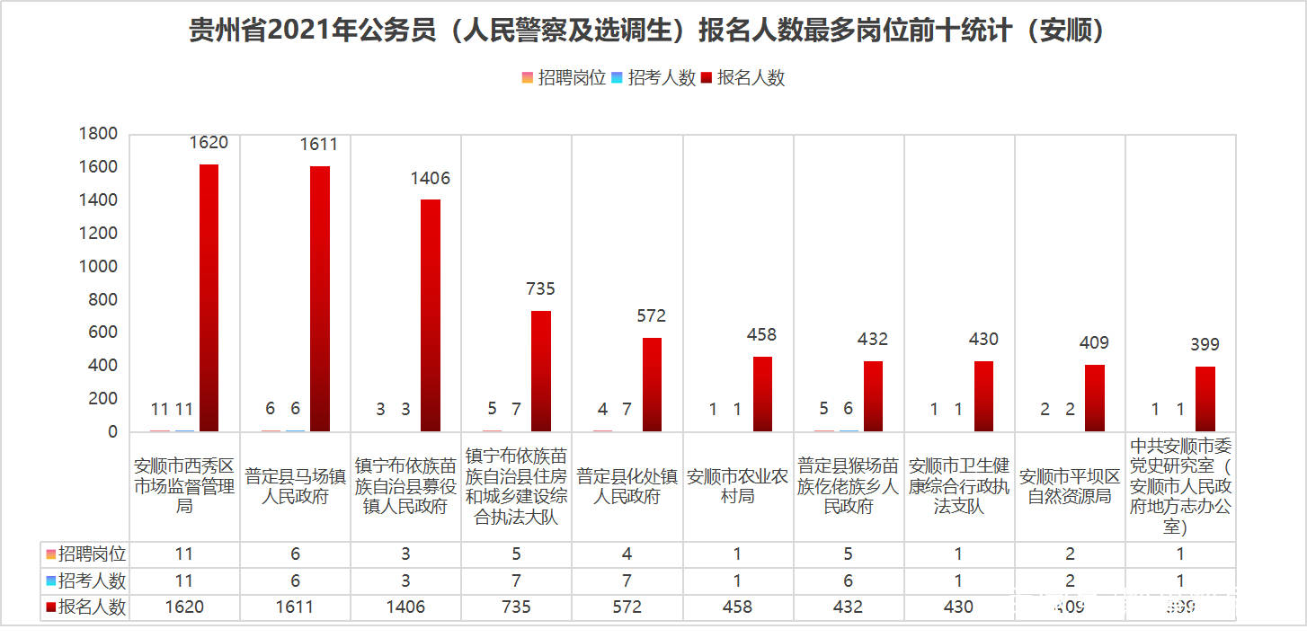 镇宁县布依族人口分布_贵州镇宁布依族服装