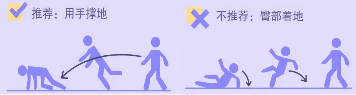 症筛查,对于跌倒发生的高危人群,要加强安全防护教育,指导他们有规律