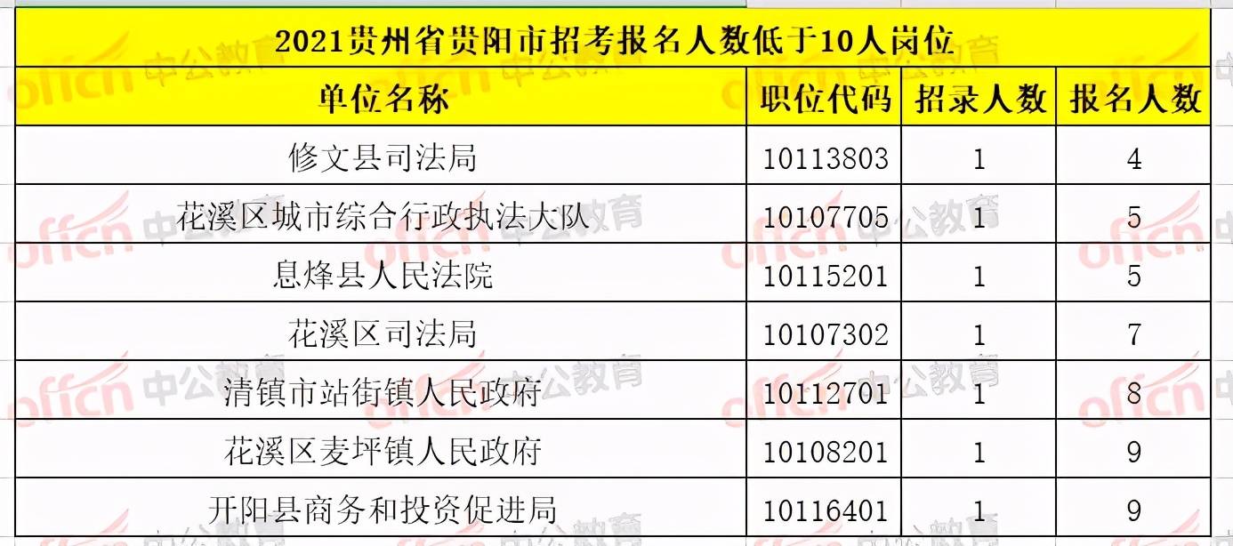 贵阳市人口数量_贵阳市第七次全国人口普查结果显示 贵阳市常住人口5987018人(3)