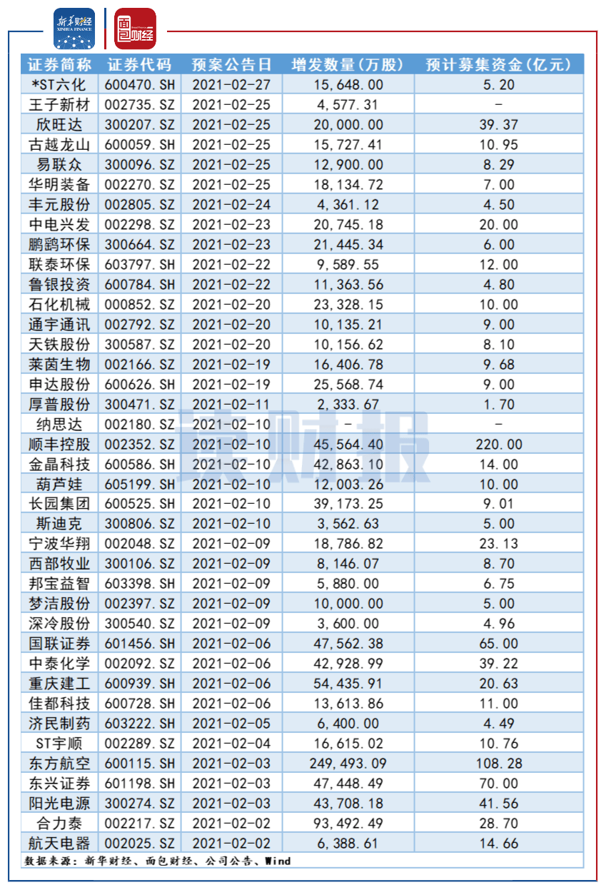 2021年二月进人口吉日_2021年全年黄道吉日