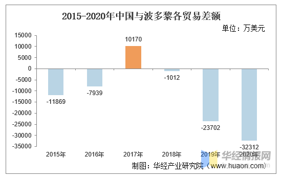 波多黎各2021人均gdp_为何说波多黎各债务已升至不可持续的水平