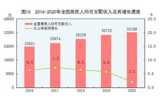 100万人口一个月用多少米_中国女人有多少人口(3)