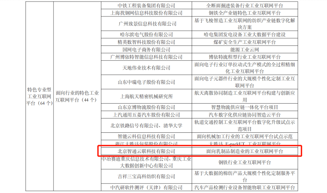 智通云联入选工信部“2020年制造业与互联网融合发展试点示范企业”名单