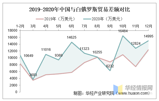 白俄罗斯gdp2020年_疫情一线 2020年一季度白俄罗斯几项经济指数(2)