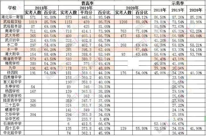 2020年江岸区gdp_来武汉3天和在武汉生活30年的区别(3)