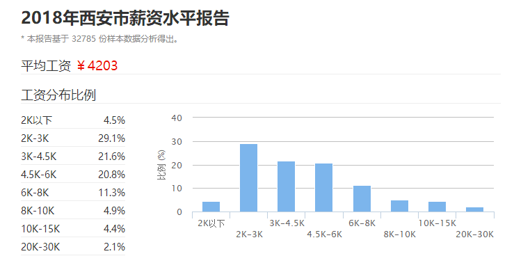 上海高gdp工资很低_21省区财政收入增速超GDP 营改增 或再扩容(3)