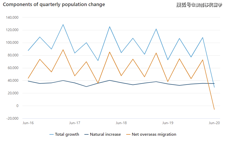 澳大利亚人口数量_澳洲人口结构变化 双刃剑 ,风险与投资机遇共存(3)