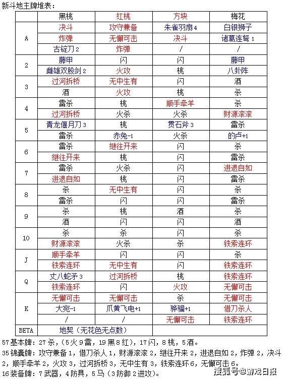 玩家|三国杀：OL斗地主公布，看到将池玩家瞬间劝退，3张锦囊成亮点