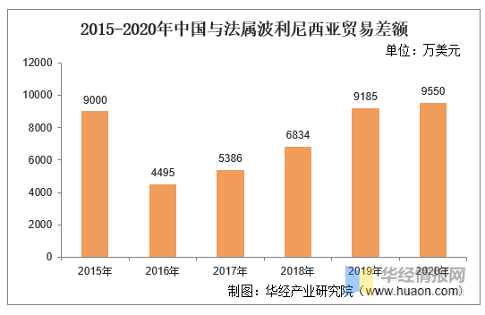 法属波利尼西亚人均GDP高_强 无锡全国第二 超越北上广 公布中奖名单